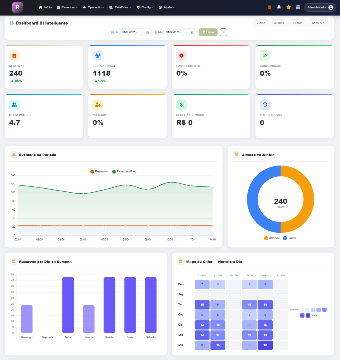 Dashboard BI - Ultimos 30 dias