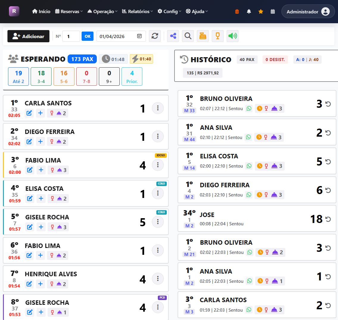 Fila de Espera - Tempo Real
